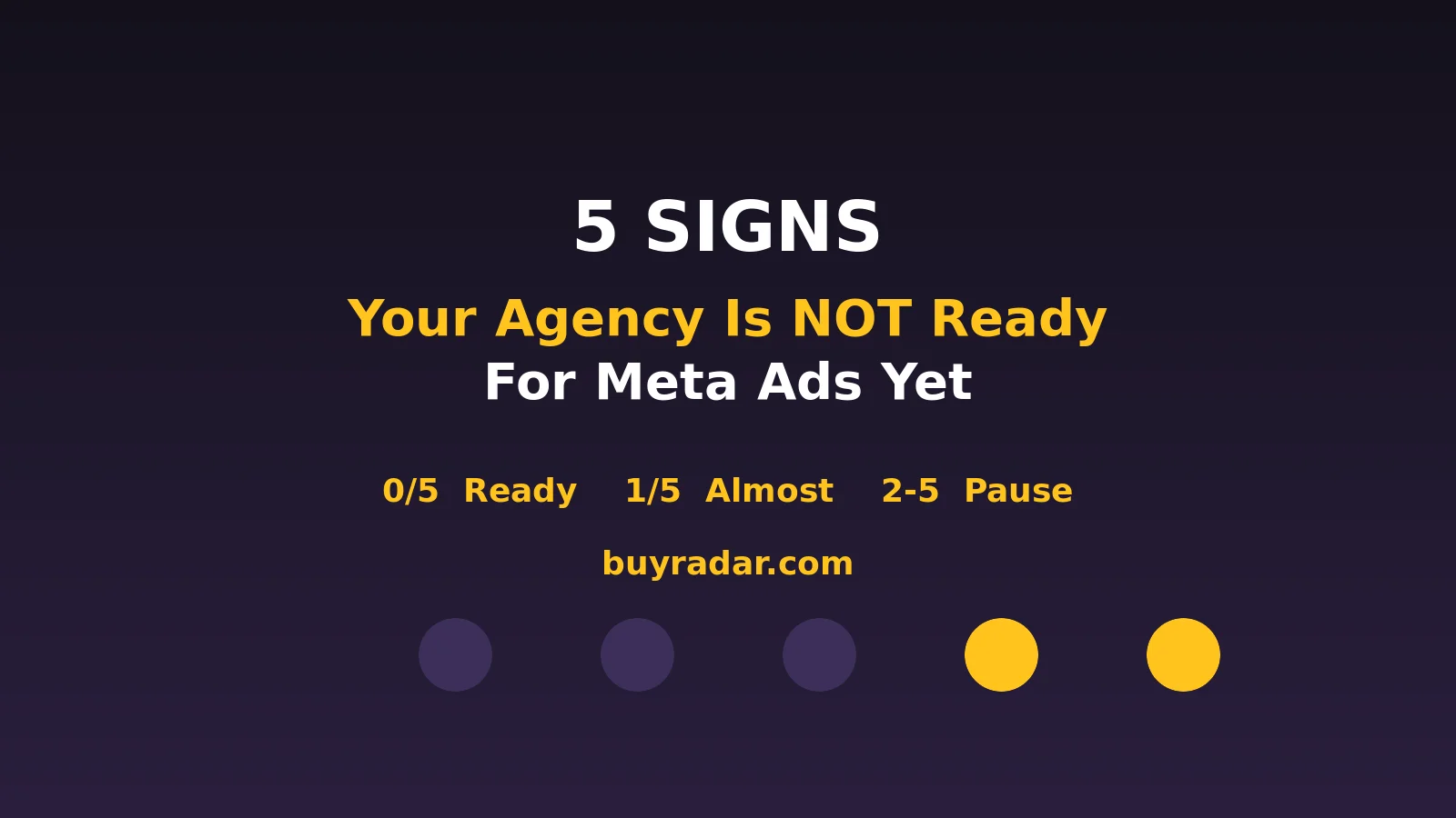 Five-sign readiness checklist for agencies considering Meta ads - organic leads, tracking, budget floor, qualification, and delivery capacity.
